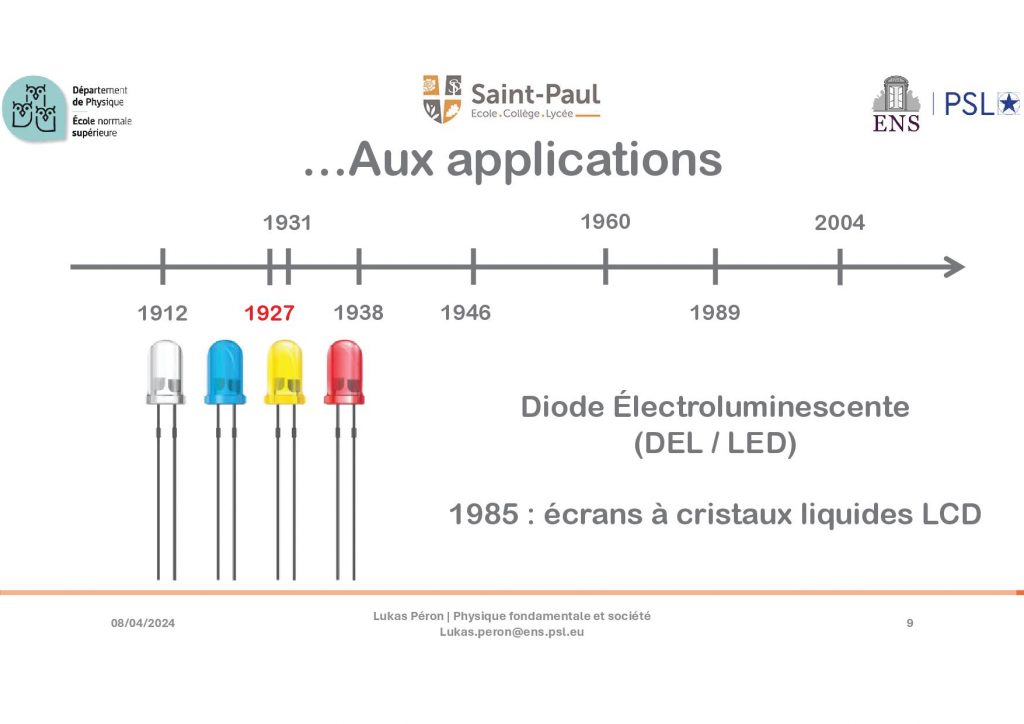 Physique quantique : les diodes et écrans LCD